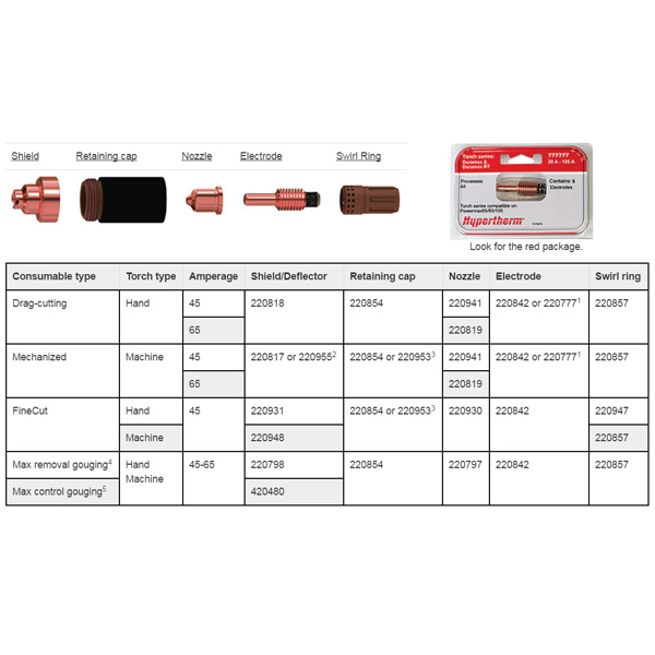 Hypertherm Powermax 65/85/105 Consumable Kit 851466, Mechanized ...